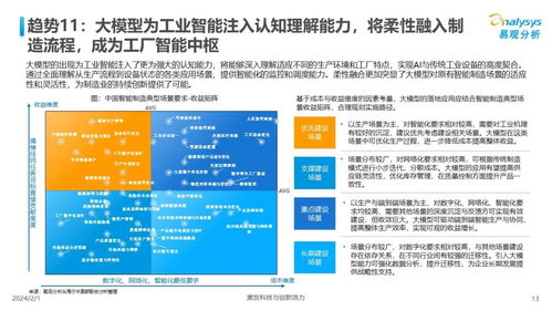 中国人工智能行业应用发展趋势2024 聚焦应用软件开发的机遇与挑战