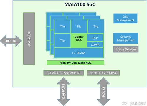 微软自研AI芯片Maia 100细节披露 专为人工智能应用软件开发赋能