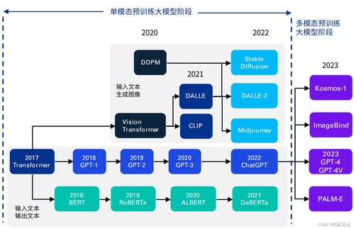 2024年人工智能产业十大发展趋势 聚焦应用软件开发新浪潮
