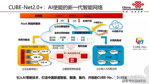 人工智能技术及应用进展介绍 探索AI应用开发的无限可能