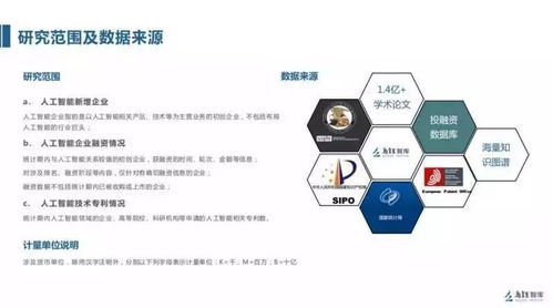 乌镇发布2017全球人工智能发展报告 AI应用软件开发迈入新阶段