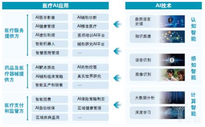抢占发展制高点,医学人工智能应用白皮书正式发布